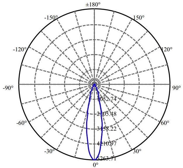 Nata Lighting Company Limited - Plastic Reflector